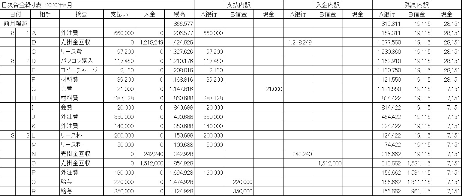 æ—¥æ¬¡è³‡é‡'ç¹°ã‚Šè¡¨ æ—¥ç¹°ã‚Šè¡¨ ã®ä½œã‚Šæ–¹