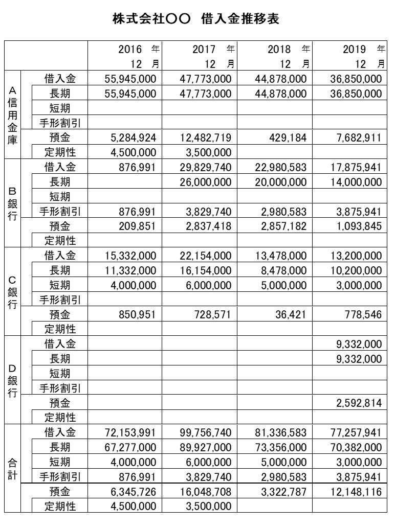 取引推移表 サンプル _ 三菱ufj銀行 取引推移一覧表 – UNGM